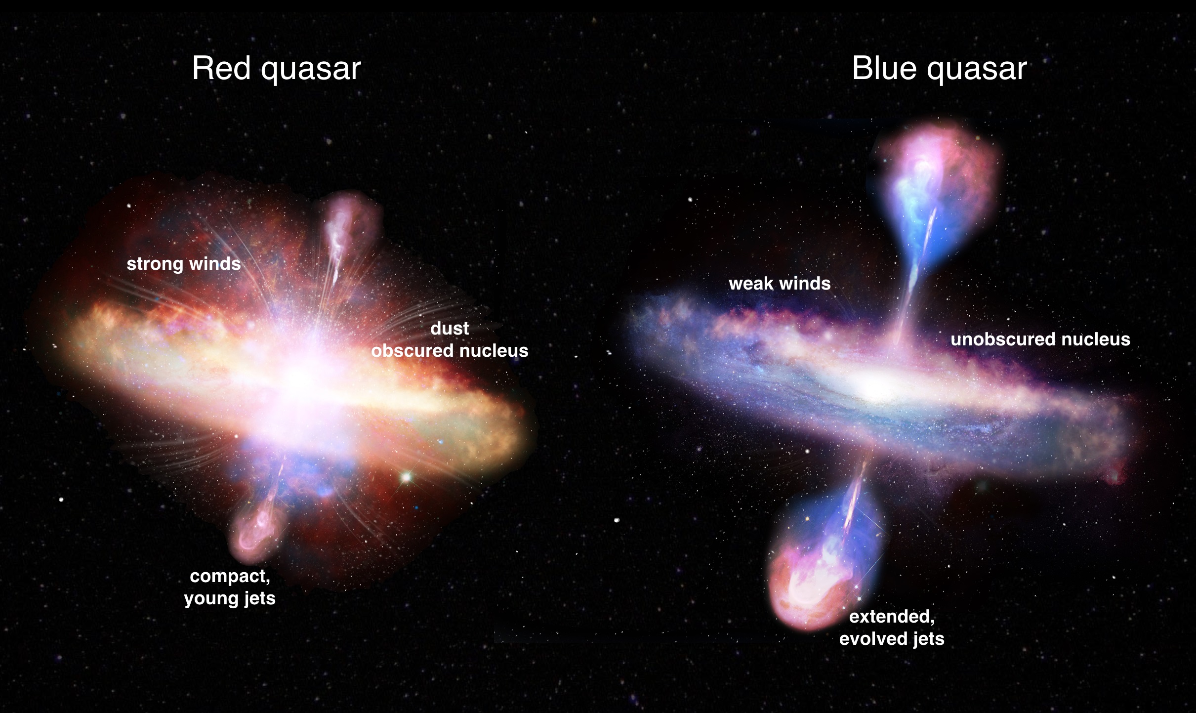 Red and blue quasars (annotated) The Royal Astronomical Society